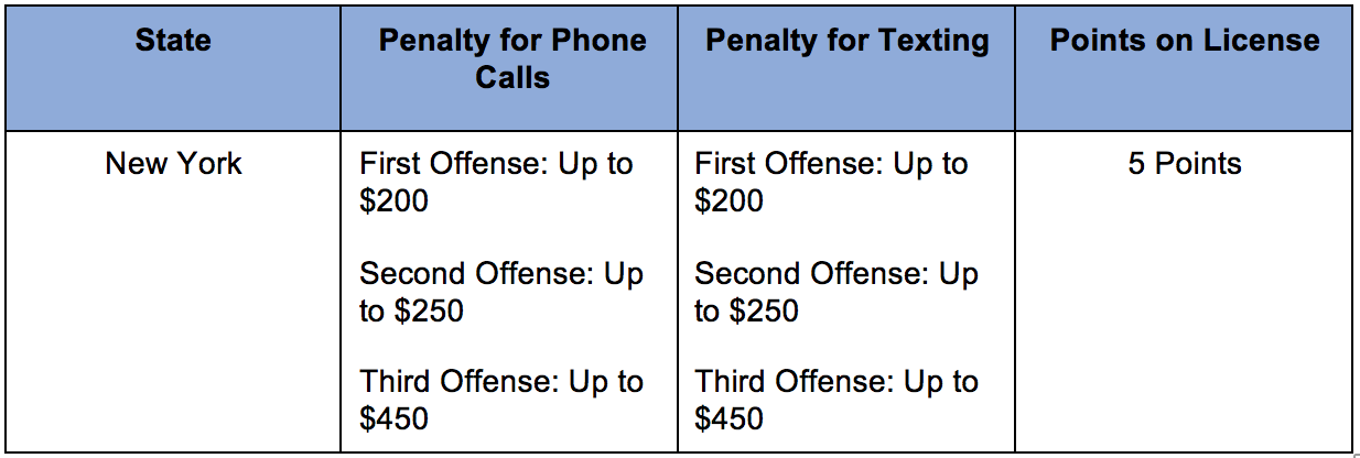 Chart showing New York State penalties for cell phone use while driving